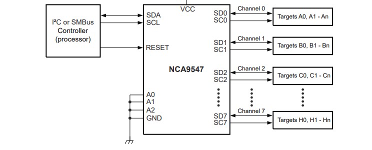 Application Circuit Diagram - Nexperia NCA9547A 8-Channel I²C Bus Multiplexers